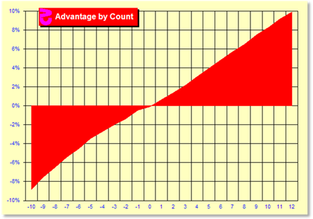 Chart2000.gif