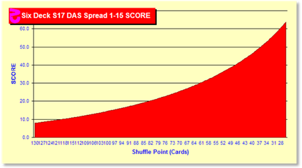 z3006Chart.gif