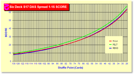 z3001Chart.gif