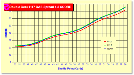 z3003Chart.gif