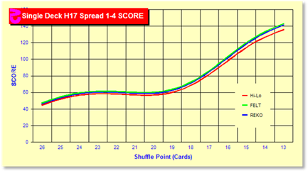 z3002Chart.gif