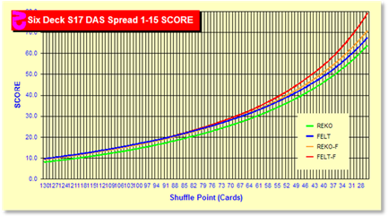 z3005Chart.gif