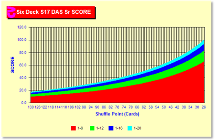 z77Chart.gif