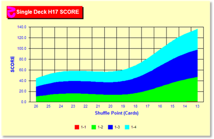 z78Chart.gif