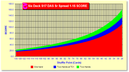 z685Chart.gif