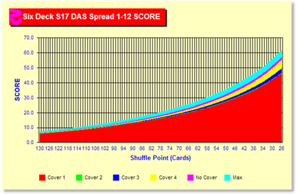 z130Chart.gif