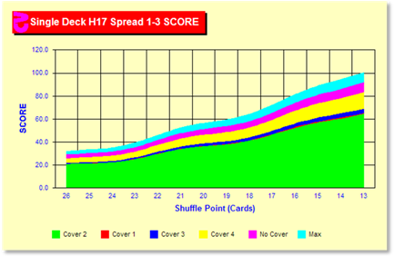 z131Chart.gif