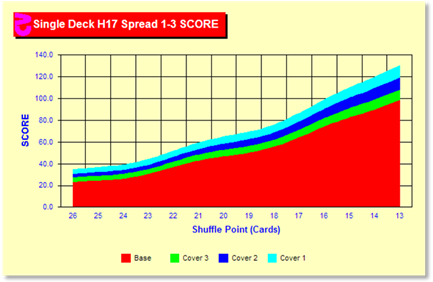 z121Chart.gif