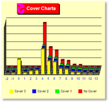 z101Chart.gif