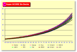 z6206bChart.gif