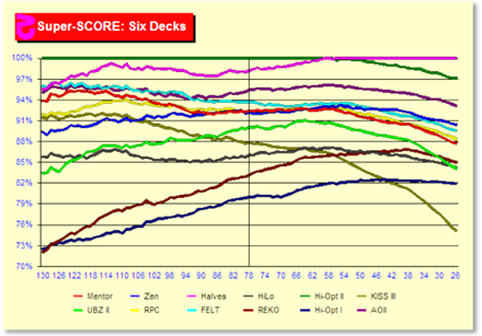 z6206Chart.gif