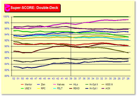 z6202Chart.gif