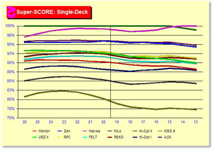 z6201Chart.gif