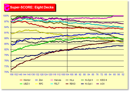 z6208Chart.gif