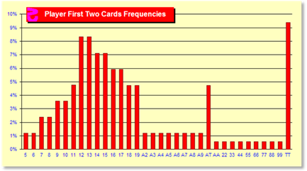 z9Chart.gif