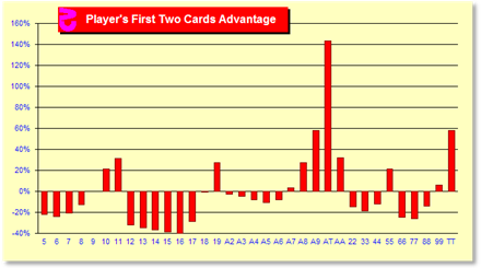 z22Chart.gif