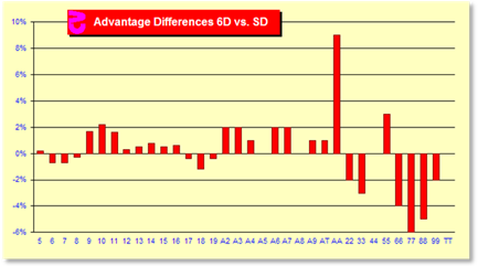 z23Chart.gif