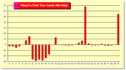 z28Chart.gif