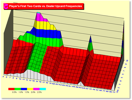 z31Chart.gif