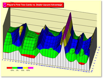 z32Chart.gif