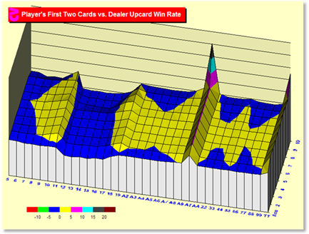 z33Chart.gif