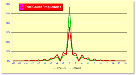 z41Chart.gif