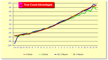 z42Chart.gif