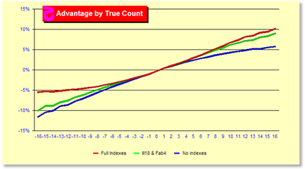 z44Chart.gif