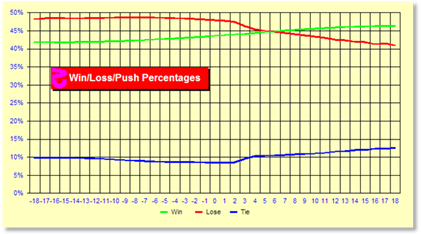 z53Chart.gif