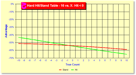 z511Chart.gif