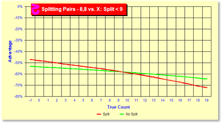 z510chart.gif