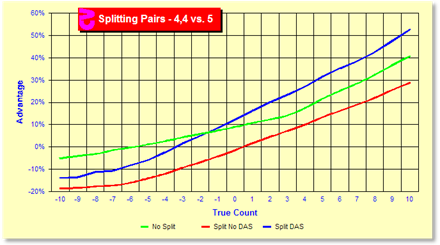 z514chart.gif