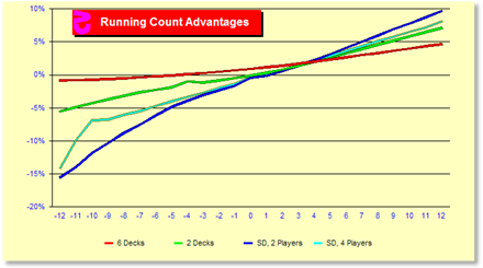 z62Chart.gif