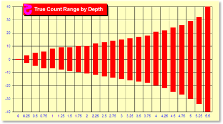 z63Chart.gif