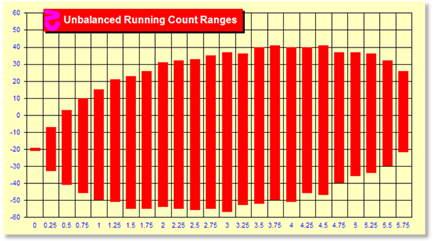 z64Chart.gif