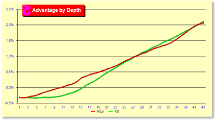 z68Chart.gif