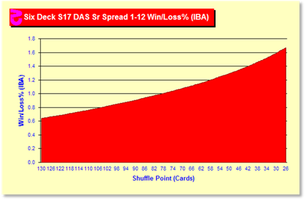 z72Chart.gif