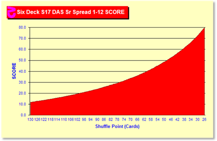 z71Chart.gif