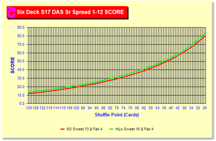 z70Chart.gif