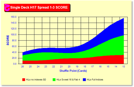 z76Chart.gif