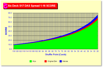 z82Chart.gif