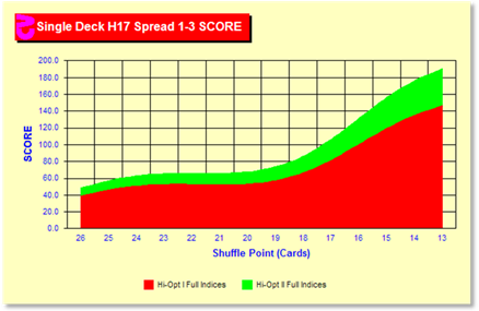 z83Chart.gif