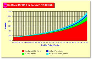 z80Chart.gif