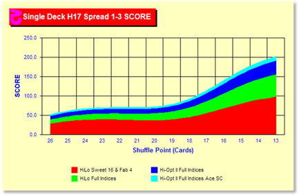 z81Chart.gif