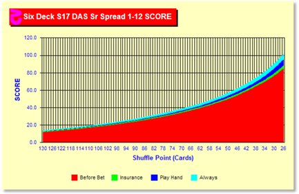 z86Chart.gif