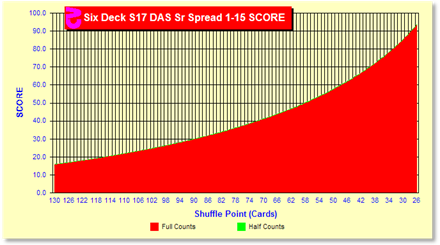 z711Chart.gif