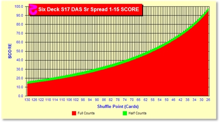 z710Chart.gif