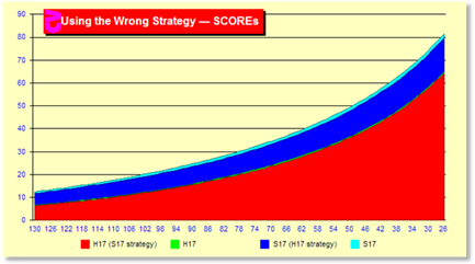 z741Chart.gif