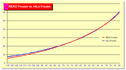 z4192Chart.gif