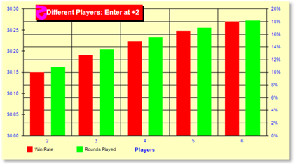 z4030Chart.gif